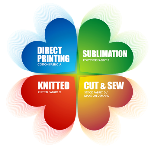 fabric abcd